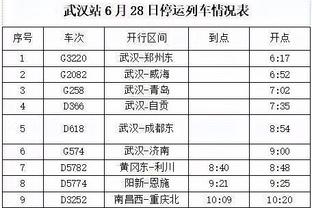 保罗：我在火箭时和罗斯聊过一次 非常感激他&因为我伤病也很多